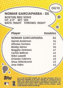 2003 Topps - Own the Game #OG10 Nomar Garciaparra Back