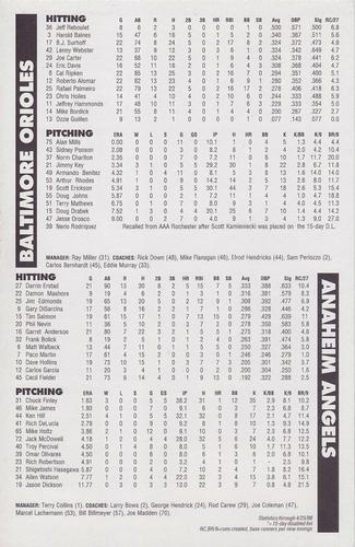 1998 Baltimore Orioles Outside Pitch Collectors' Edition #NNO Chris Hoiles Back