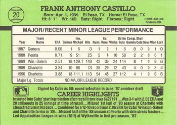 1991 Donruss The Rookies #20 Frank Castillo Back