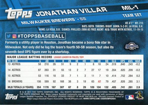 2017 Topps Milwaukee Brewers 5x7 #MIL-1 Jonathan Villar Back