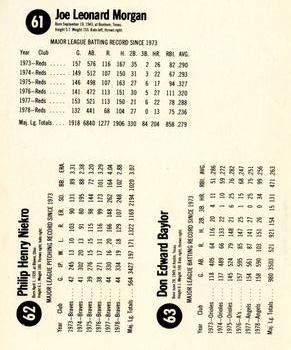 1979 Hostess - Panels L Shaped #61-63 Joe Morgan / Phil Niekro / Don Baylor Back