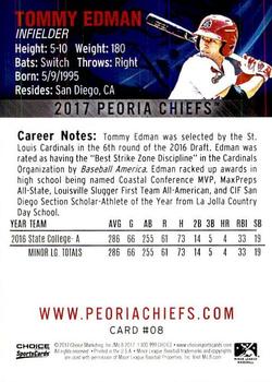 2017 Choice Peoria Chiefs #8 Tommy Edman Back