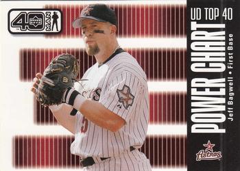 2002 Upper Deck 40-Man #1092 Jeff Bagwell Front