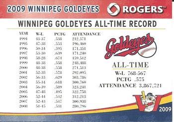 2009 Rogers Winnipeg Goldeyes SGA #NNO Team Card Back