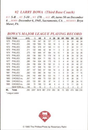 1995 Philadelphia Phillies Photocards #NNO Larry Bowa Back
