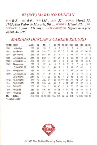1995 Philadelphia Phillies Photocards #NNO Mariano Duncan Back