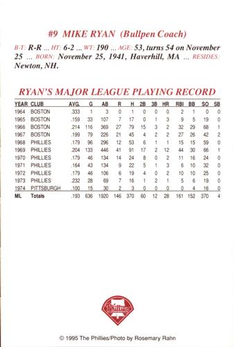 1995 Philadelphia Phillies Photocards #NNO Mike Ryan Back