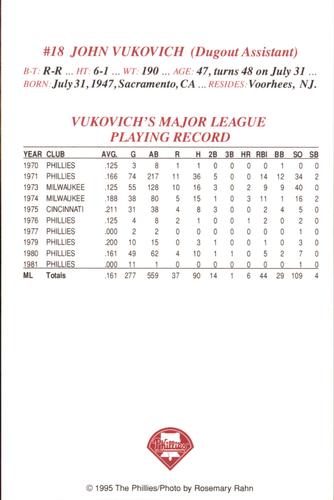 1995 Philadelphia Phillies Photocards #NNO John Vukovich Back