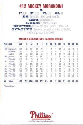 1997 Philadelphia Phillies Photocards #NNO Mickey Morandini Back