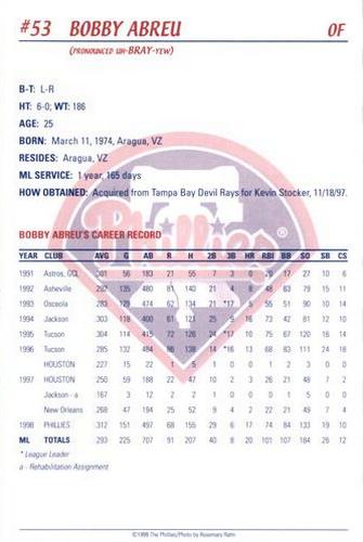 1999 Philadelphia Phillies Photocards #NNO Bobby Abreu Back