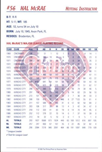 1999 Philadelphia Phillies Photocards #NNO Hal McRae Back