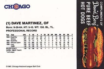 1987 David Berg Chicago Cubs #NNO Dave Martinez Back