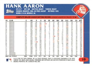 2003 Topps Retired Signature Edition #10 Hank Aaron Back