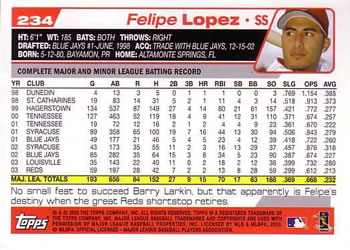 2004 Topps #234 Felipe Lopez Back