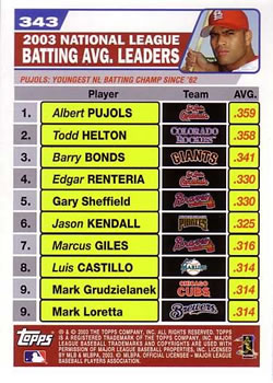 2004 Topps #343 2003 National League Batting Avg. Leaders (Albert Pujols / Todd Helton / Edgar Renteria) Back