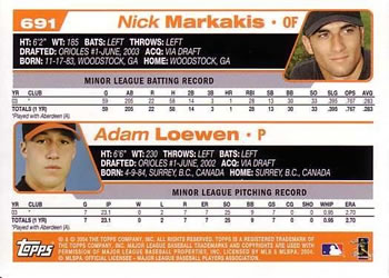 2004 Topps #691 2004 Baltimore Orioles Prospects (Nick Markakis / Adam Loewen) Back