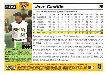 2005 Topps #589 Jose Castillo Back