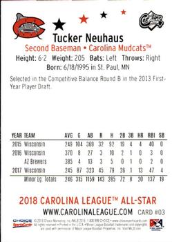 2018 Choice Carolina League All-Stars #3 Tucker Neuhaus Back