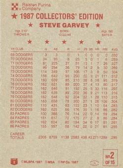 1987 Ralston Purina - Collectors' Sheet Singles #2 Steve Garvey Back