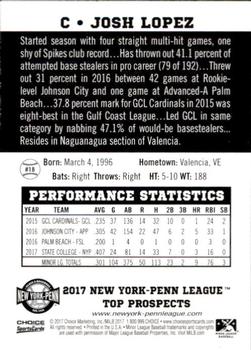 2017 Choice New York-Penn League Top Prospects #18 Josh Lopez Back