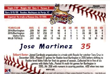 2016 Grandstand State College Spikes #22 Jose Martinez Back
