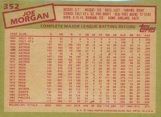 1985 Topps Mini Test Issue #352 Joe Morgan Back