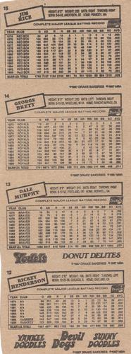 1987 Drake's Big Hitters Super Pitchers - Box Panels #12-15 Rickey Henderson / Dale Murphy / George Brett / Jim Rice Back