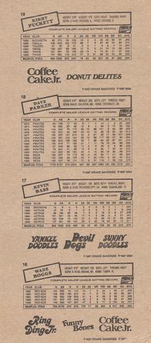 1987 Drake's Big Hitters Super Pitchers - Box Panels #16-19 Wade Boggs / Kevin Bass / Dave Parker / Kirby Puckett Back