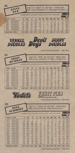 1987 Drake's Big Hitters Super Pitchers - Box Panels #23-25 Mike Schmidt / Eddie Murray / Steve Sax Back