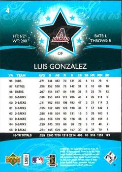 2006 Upper Deck Future Stars #4 Luis Gonzalez Back