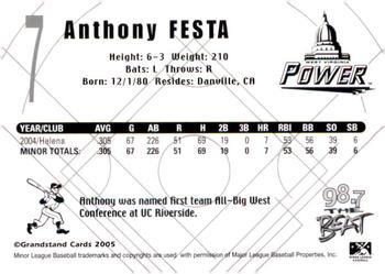 2005 Grandstand West Virginia Power #NNO Anthony Festa Back