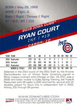 2018 Choice Iowa Cubs #10 Ryan Court Back