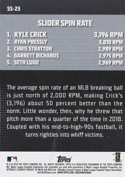 2019 Topps - Significant Statistics #SS-23 Kyle Crick Back