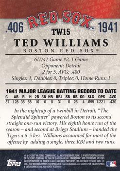 2007 Topps - Ted Williams 406 #TW15 Ted Williams Back