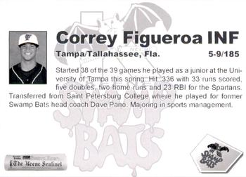 2009 Keene Swamp Bats #NNO Correy Figueroa Back