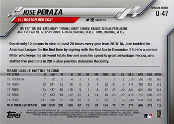 2020 Topps Update #U-47 Jose Peraza Back