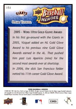 2008 Upper Deck Baseball Heroes - Navy Blue #151 Omar Vizquel Back