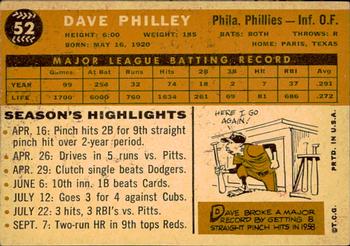 2009 Topps Heritage - 50th Anniversary Buybacks #52 Dave Philley Back