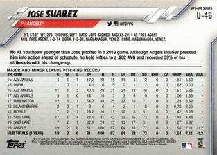 2020 Topps On-Demand Set 23: Topps Mini #U-46 Jose Suarez Back
