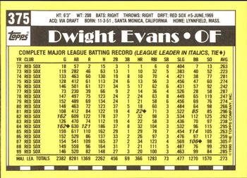 1990 Topps - Collector's Edition (Tiffany) #375 Dwight Evans Back