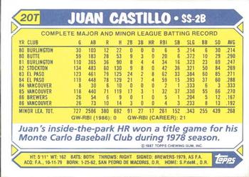 1987 Topps Traded - Limited Edition (Tiffany) #20T Juan Castillo Back