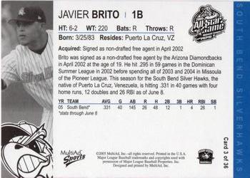 2005 MultiAd Midwest League All-Stars Eastern Division #3 Javier Brito Back