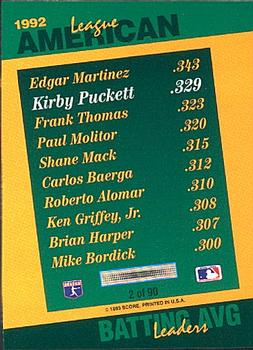 1993 Score - Select Stat Leaders #2 Kirby Puckett Back