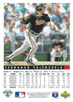 1993 Upper Deck #550 Fernando Valenzuela Back