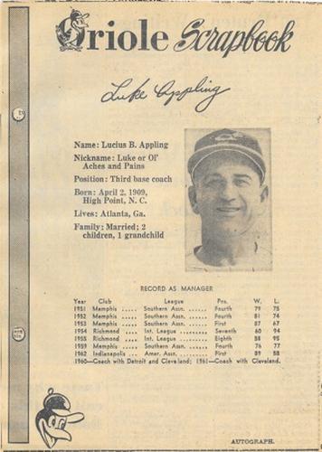 1963 Baltimore News-Post Baltimore Orioles Scrapbook Cards #NNO Luke Appling Front