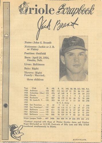 1963 Baltimore News-Post Baltimore Orioles Scrapbook Cards #NNO Jackie Brandt Front