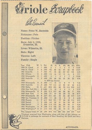 1963 Baltimore News-Post Baltimore Orioles Scrapbook Cards #NNO Pete Burnside Front