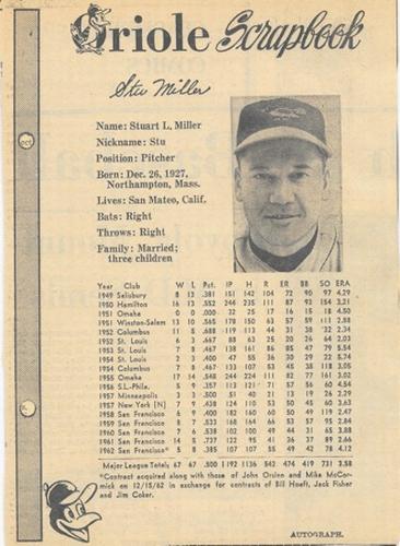 1963 Baltimore News-Post Baltimore Orioles Scrapbook Cards #NNO Stu Miller Front