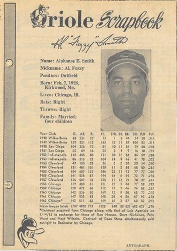 1963 Baltimore News-Post Baltimore Orioles Scrapbook Cards #NNO Al Smith Front