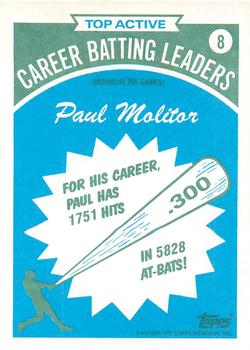 1990 Topps - Batting Leaders #8 Paul Molitor Back